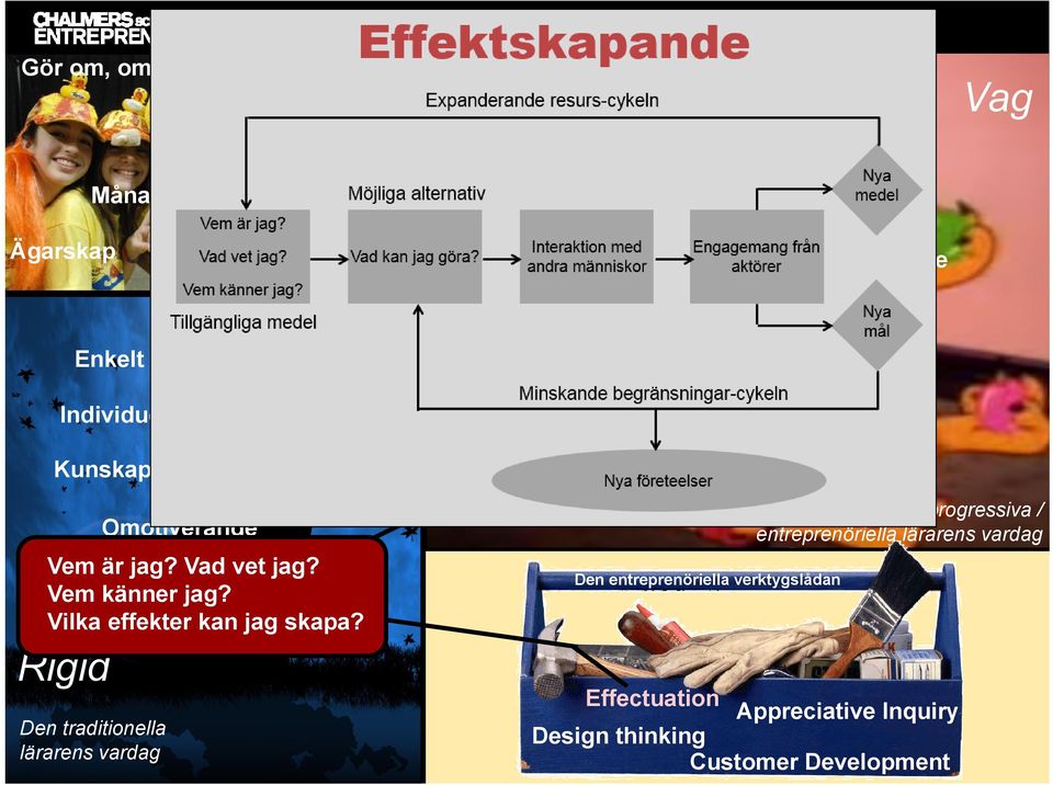 Vilka effekter kan jag skapa?