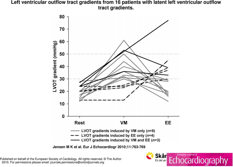 Eur J Echocardiogr 2010;11:763-769 Published on behalf of the European Society of