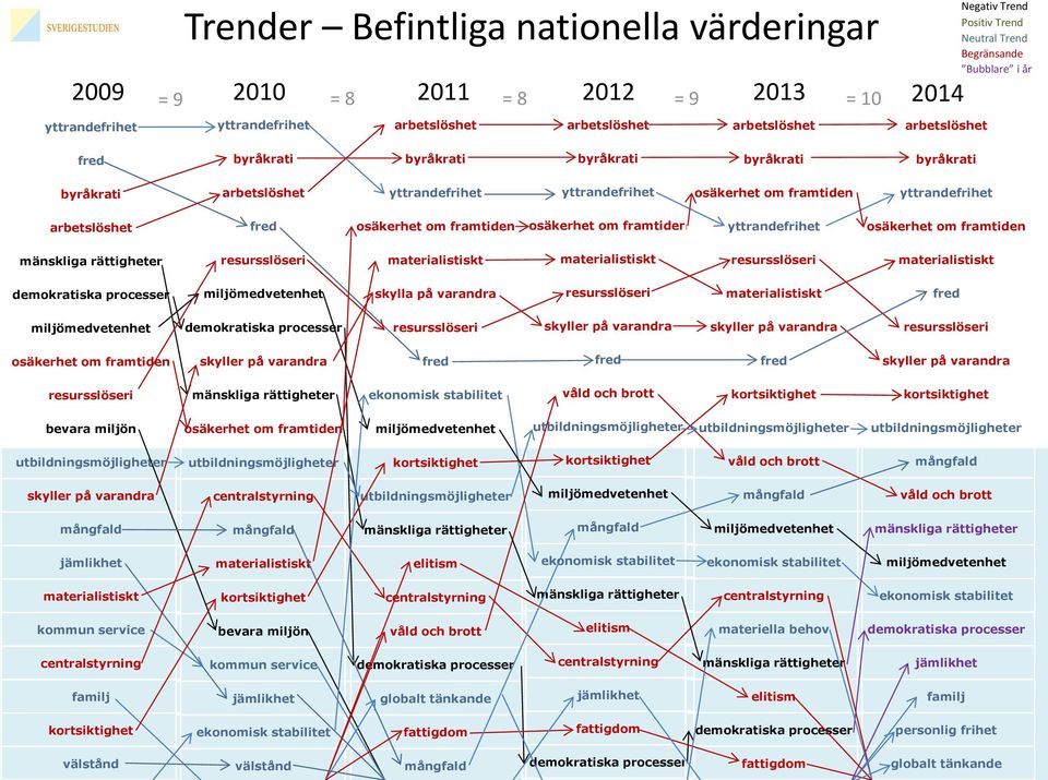 kommun service bevara miljön materiella behov