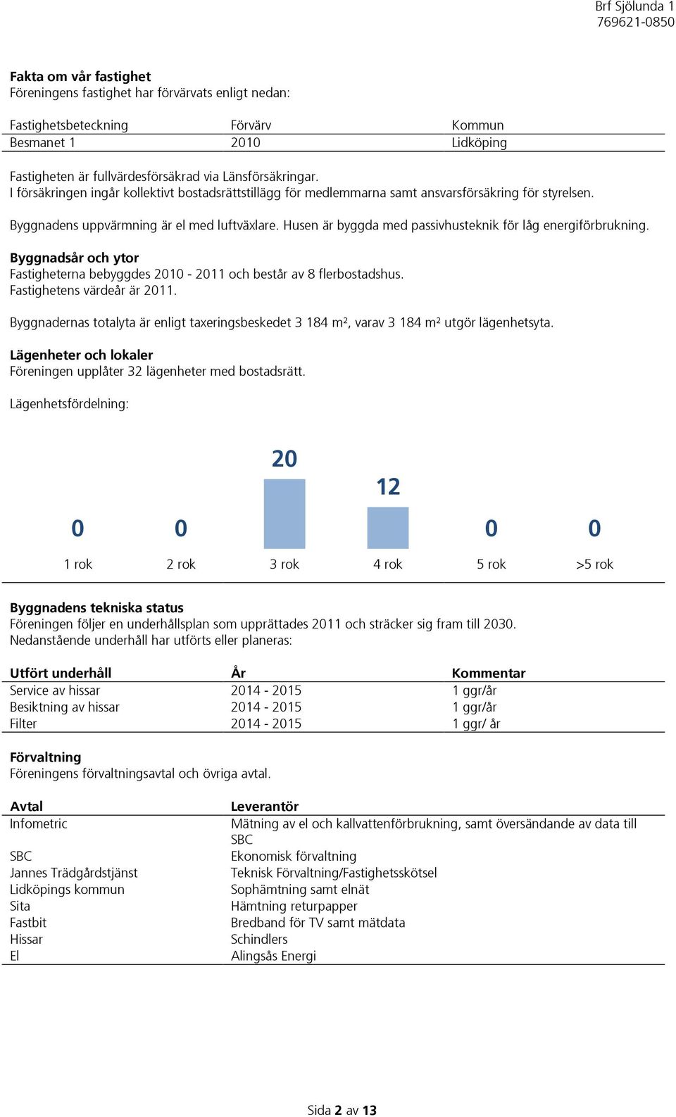 Husen är byggda med passivhusteknik för låg energiförbrukning. Byggnadsår och ytor Fastigheterna bebyggdes 2010-2011 och består av 8 flerbostadshus. Fastighetens värdeår är 2011.