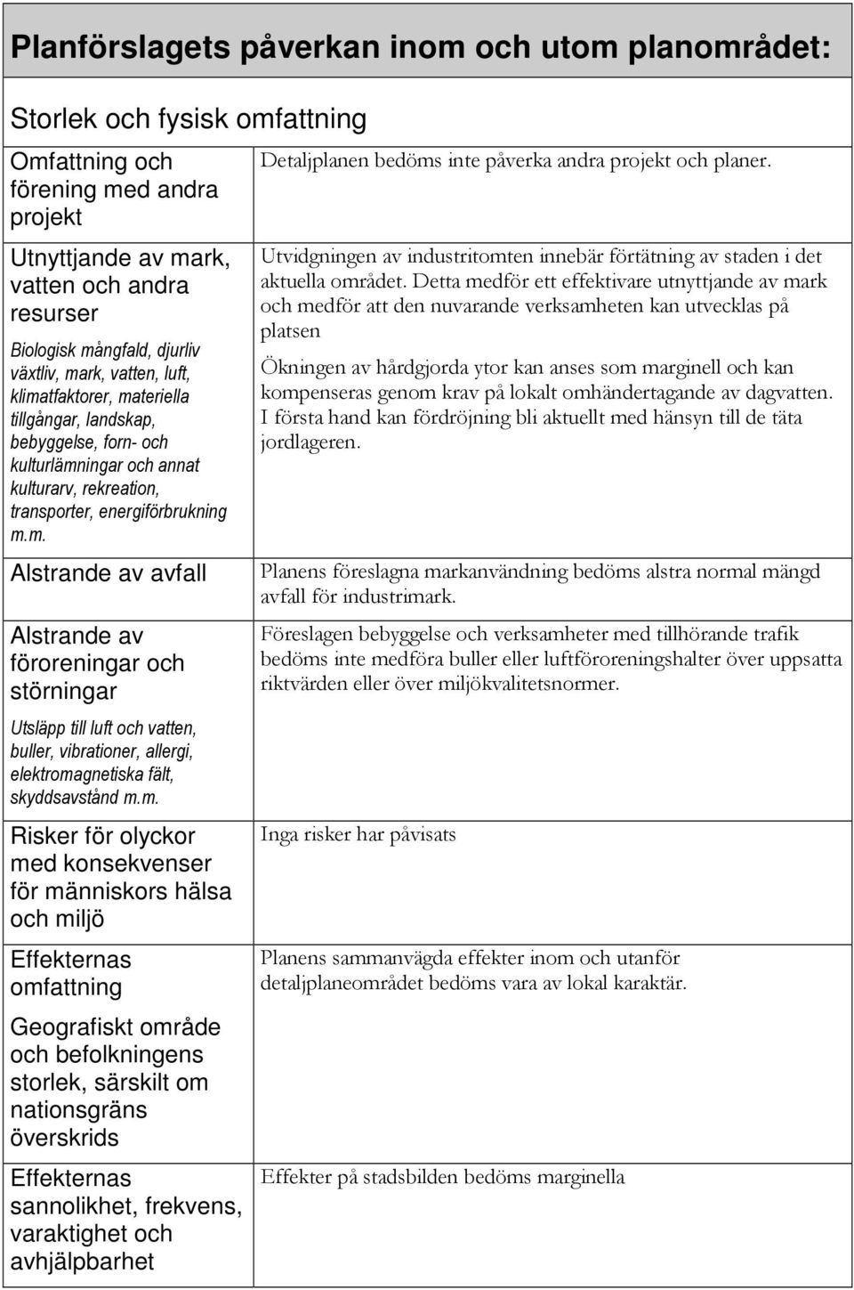 m. Risker för olyckor med konsekvenser för människors hälsa och miljö Effekternas omfattning Geografiskt område och befolkningens storlek, särskilt om nationsgräns överskrids Effekternas sannolikhet,