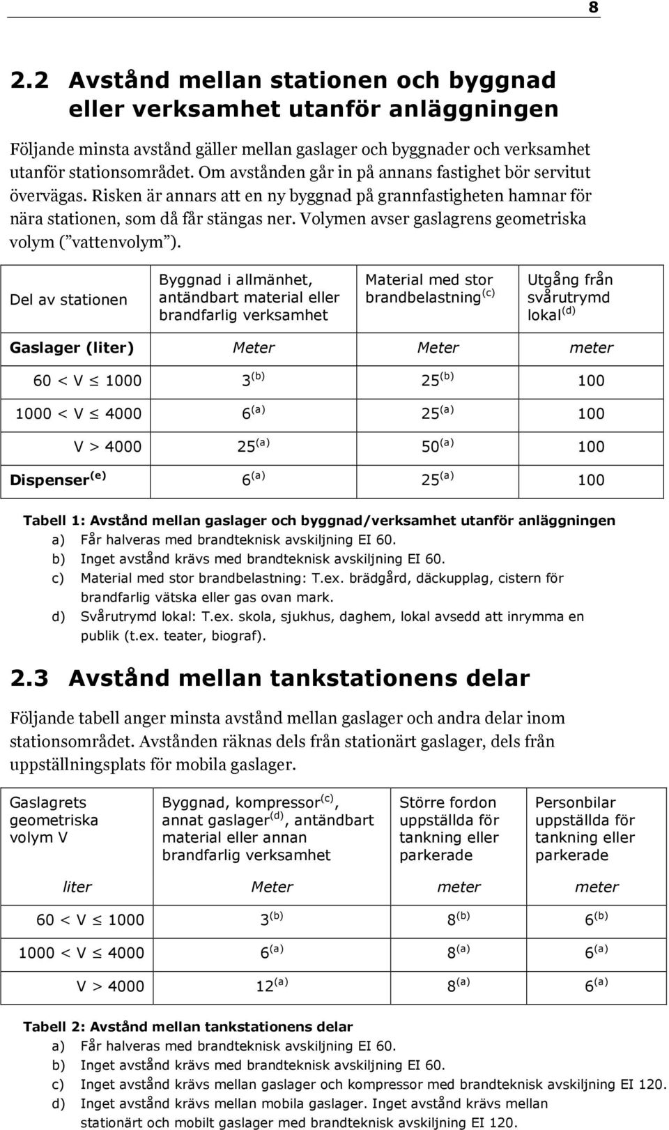 Volymen avser gaslagrens geometriska volym ( vattenvolym ).