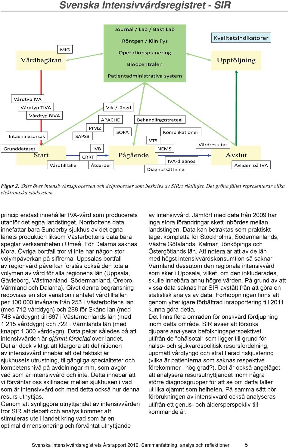 Avliden på IVA Figur 2. Skiss över intensivvårdsprocessen och delprocesser som beskrivs av SIR:s riktlinjer. Det gröna fältet representerar olika elektroniska stödsystem.