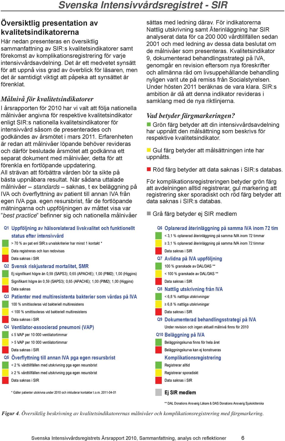 Målnivå för kvalitetsindikatorer I årsrapporten för 21 har vi valt att följa nationella målnivåer angivna för respektive kvalitetsindikator enligt SIR:s nationella kvalitetsindikatorer för