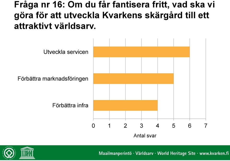 attraktivt världsarv.