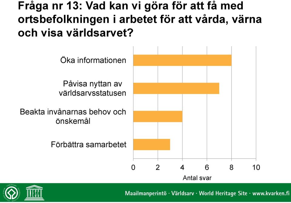 Öka informationen Påvisa nyttan av världsarvsstatusen Beakta