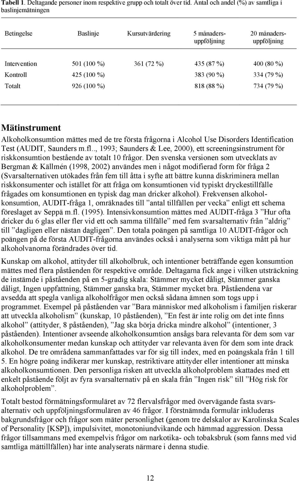 425 (100 %) 383 (90 %) 334 (79 %) Totalt 926 (100 %) 818 (88 %) 734 (79 %) Mätinstrument Alkoholkonsumtion mättes med de tre första frågorna i Alcohol Use Disorders Identification Test (AUDIT,
