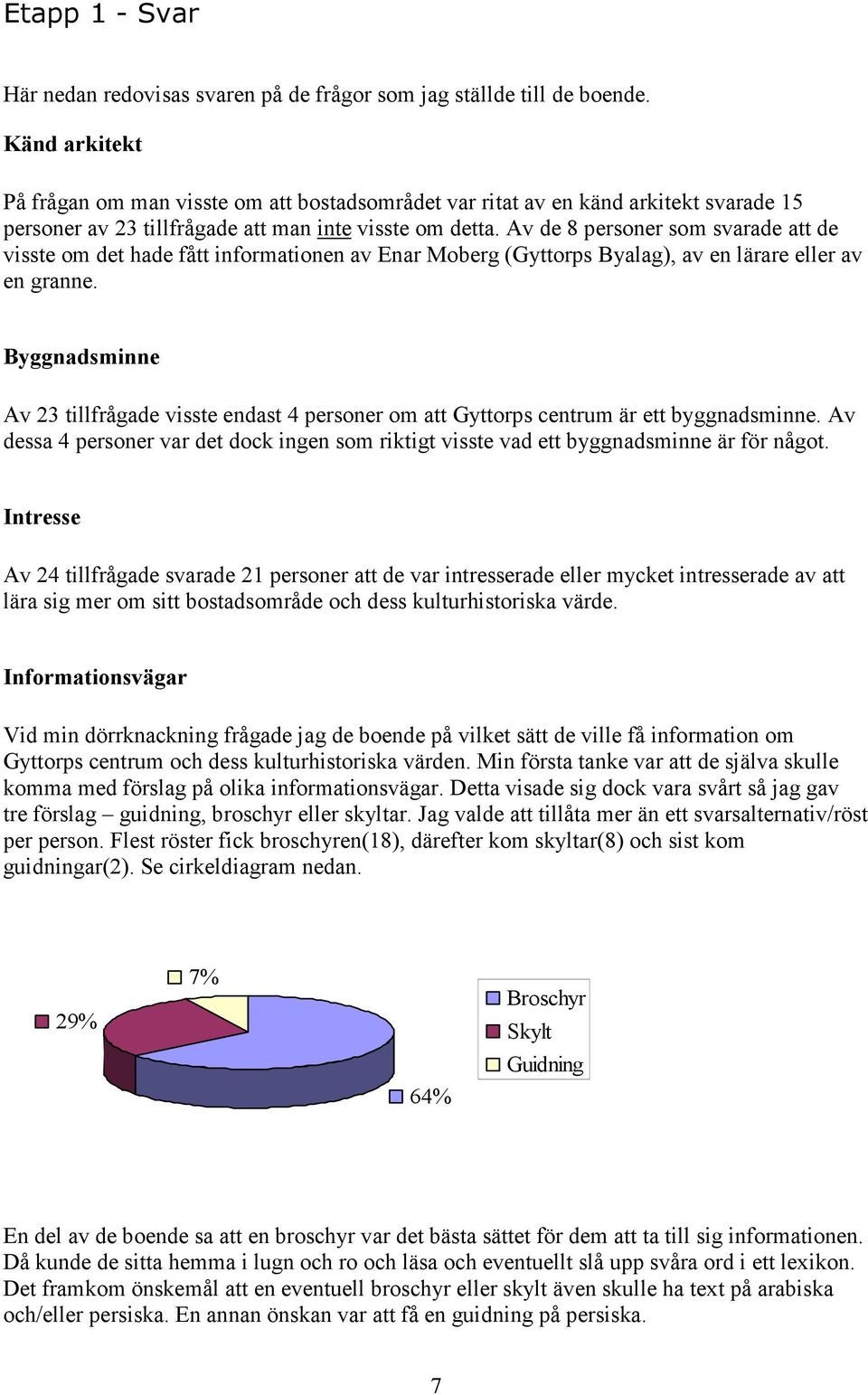 Av de 8 personer som svarade att de visste om det hade fått informationen av Enar Moberg (Gyttorps Byalag), av en lärare eller av en granne.