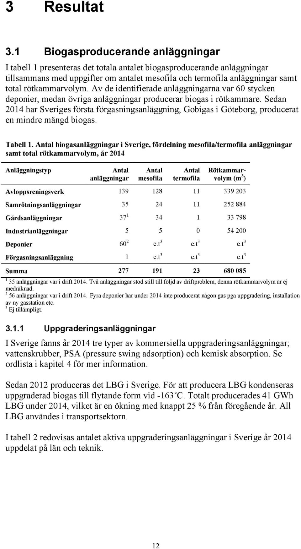 rötkammarvolym. Av de identifierade anläggningarna var 60 stycken deponier, medan övriga anläggningar producerar biogas i rötkammare.