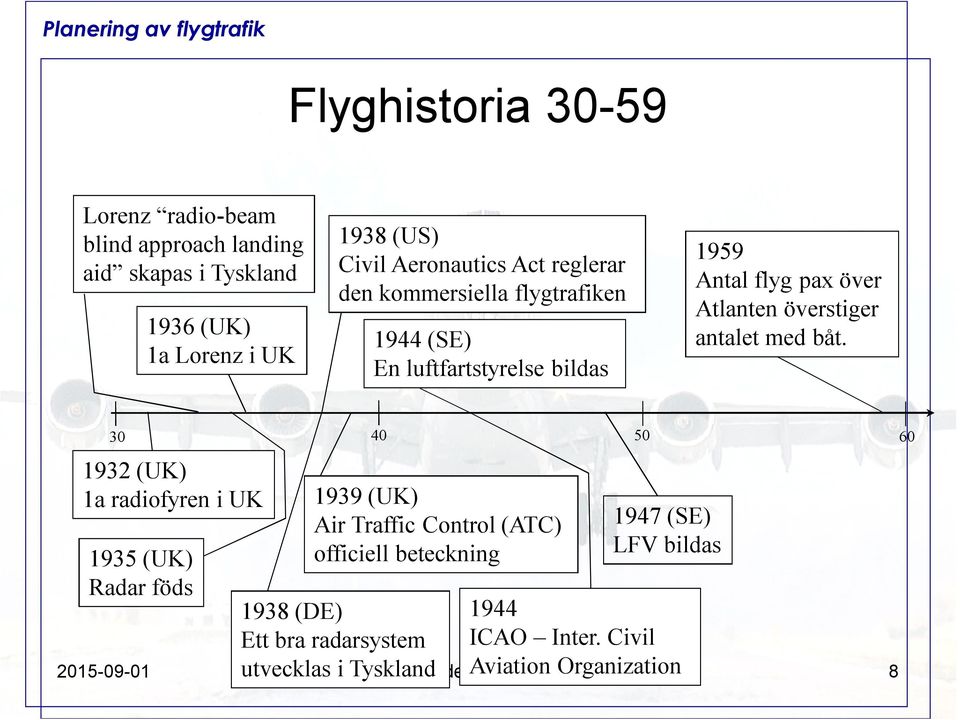 båt. 30 40 50 60 1932 (UK) 1a radiofyren i UK 1935 (UK) Radar föds 1939 (UK) Air Traffic Control (ATC) officiell beteckning 1938 (DE) Ett