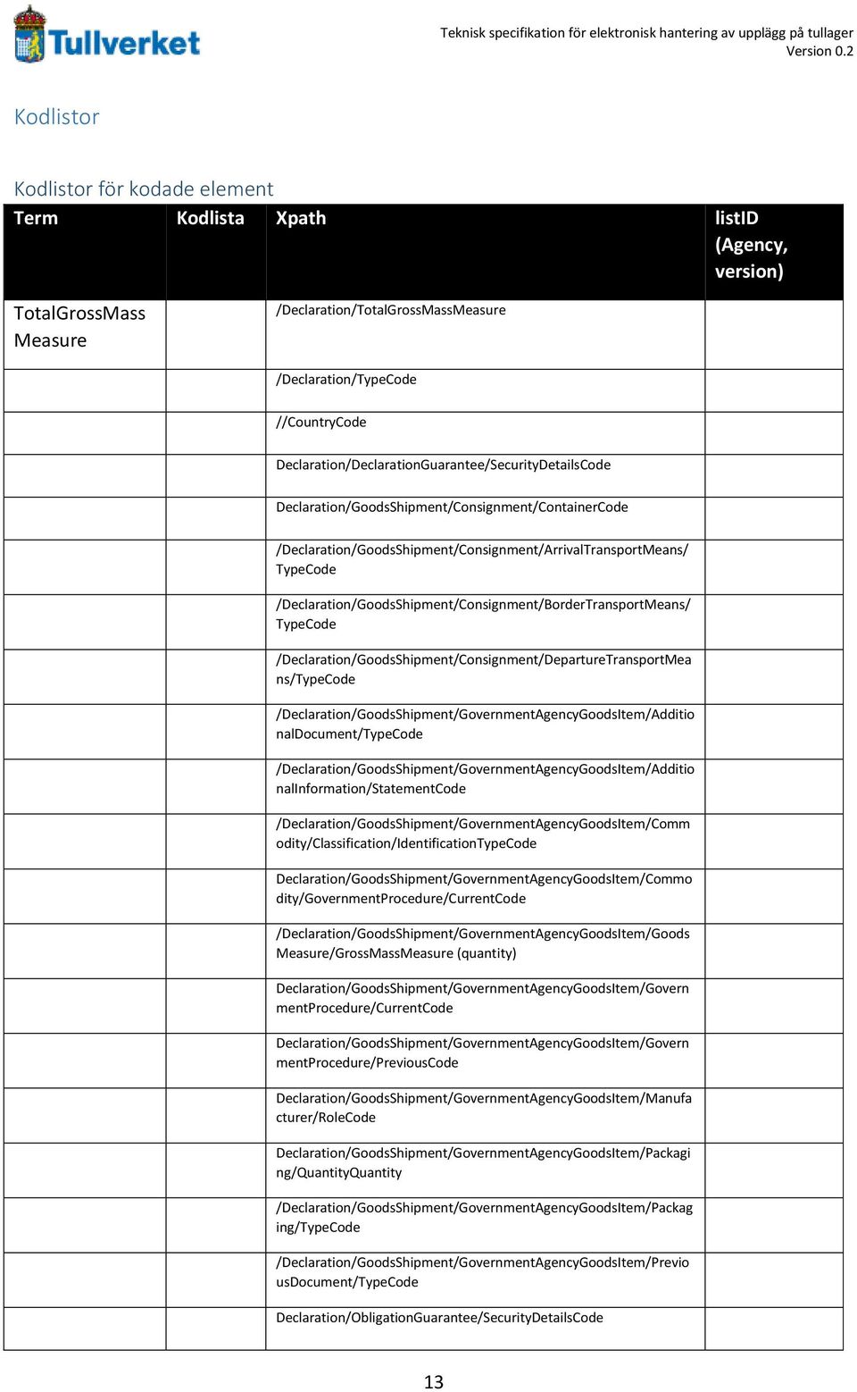Declaration/DeclarationGuarantee/SecurityDetailsCode Declaration/GoodsShipment/Consignment/ContainerCode /Declaration/GoodsShipment/Consignment/ArrivalTransportMeans/ TypeCode