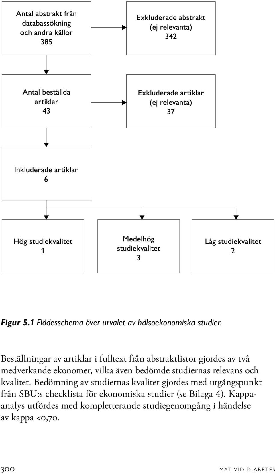 bedömde studiernas relevans och kvalitet.