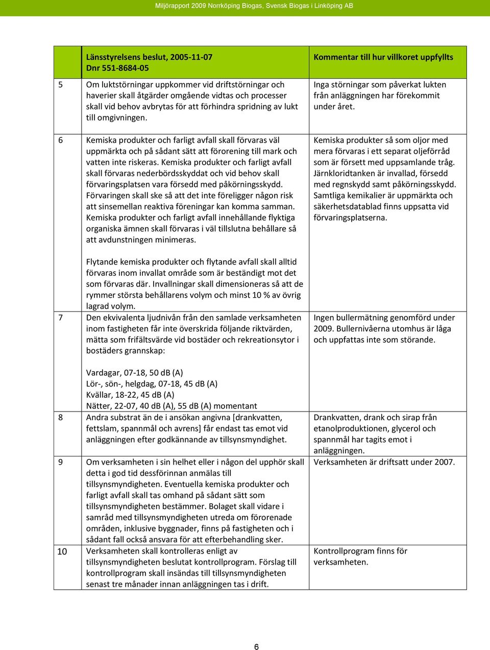 Kemiska produkter och farligt avfall skall förvaras nederbördsskyddat och vid behov skall förvaringsplatsen vara försedd med påkörningsskydd.