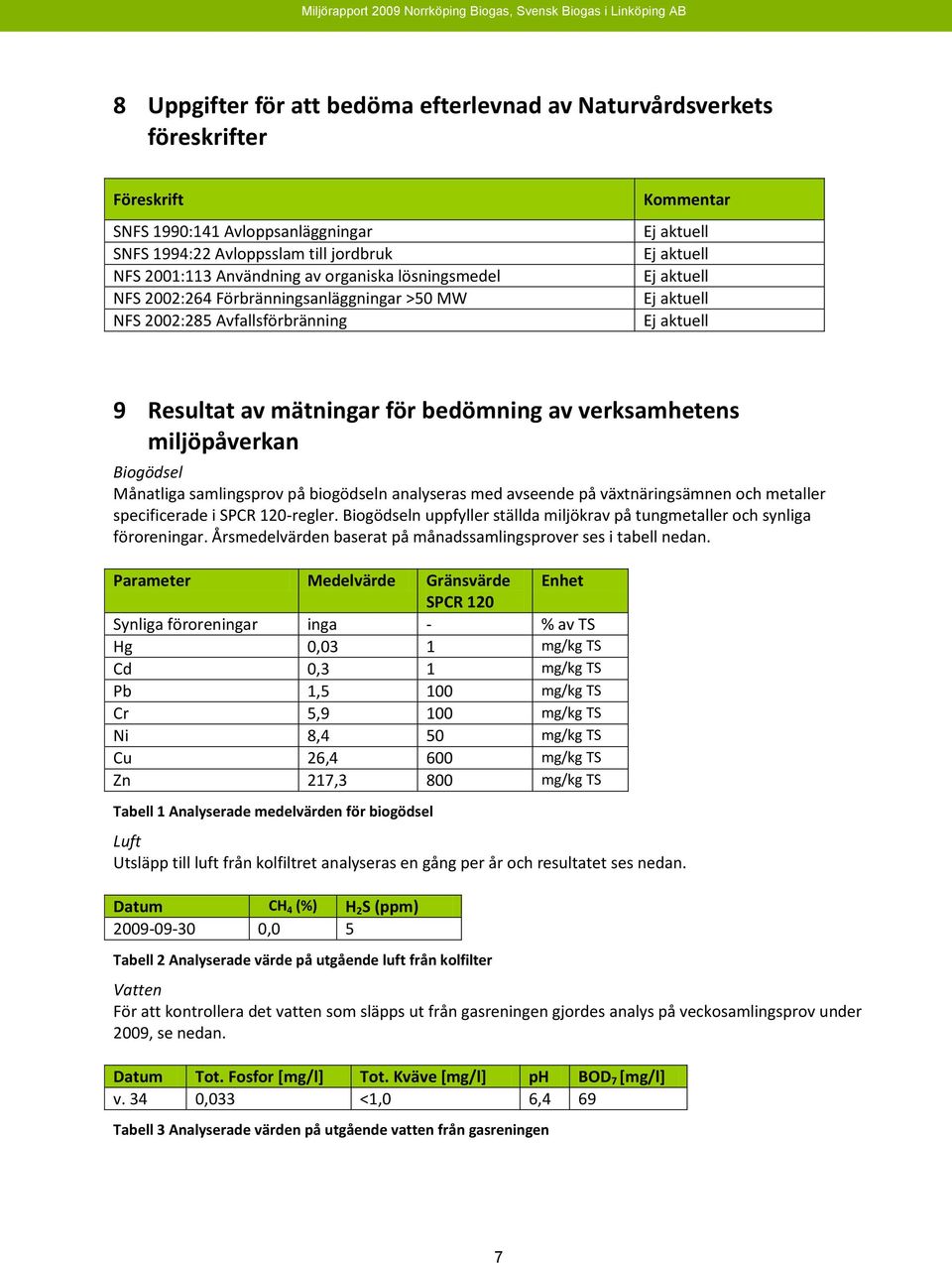 samlingsprov på biogödseln analyseras med avseende på växtnäringsämnen och metaller specificerade i SPCR 120-regler. Biogödseln uppfyller ställda miljökrav på tungmetaller och synliga föroreningar.