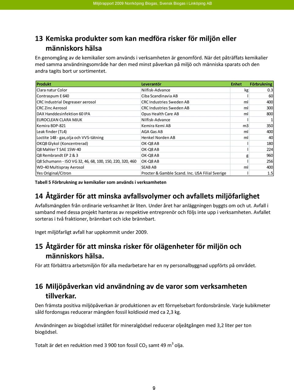 Produkt Leverantör Enhet Förbrukning Clara natur Color Nilfisk-Advance kg 0.