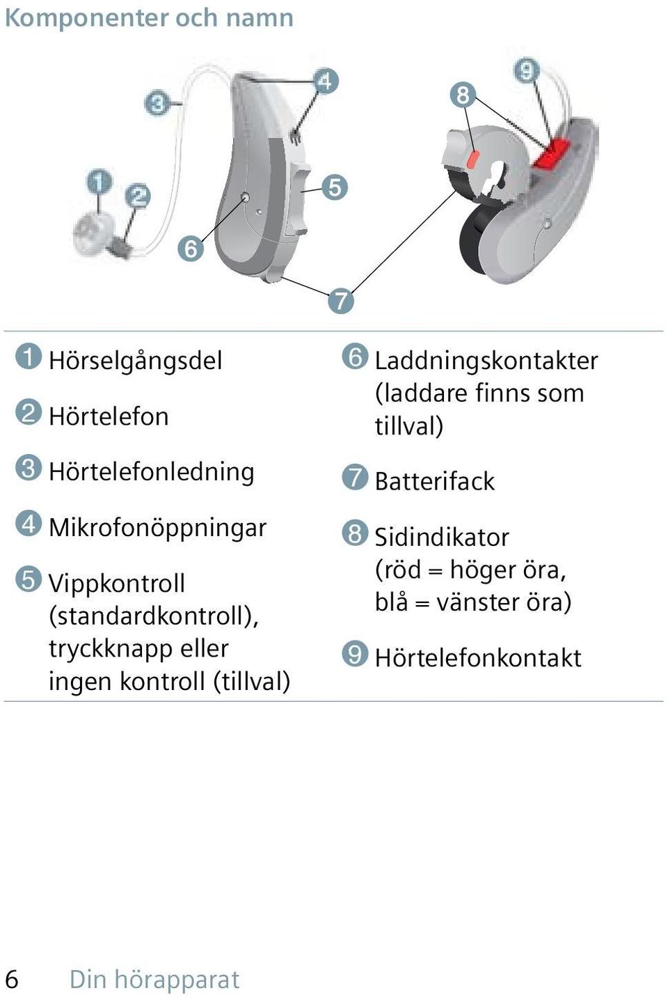 kontroll (tillval) 6 Laddningskontakter (laddare finns som tillval) 7