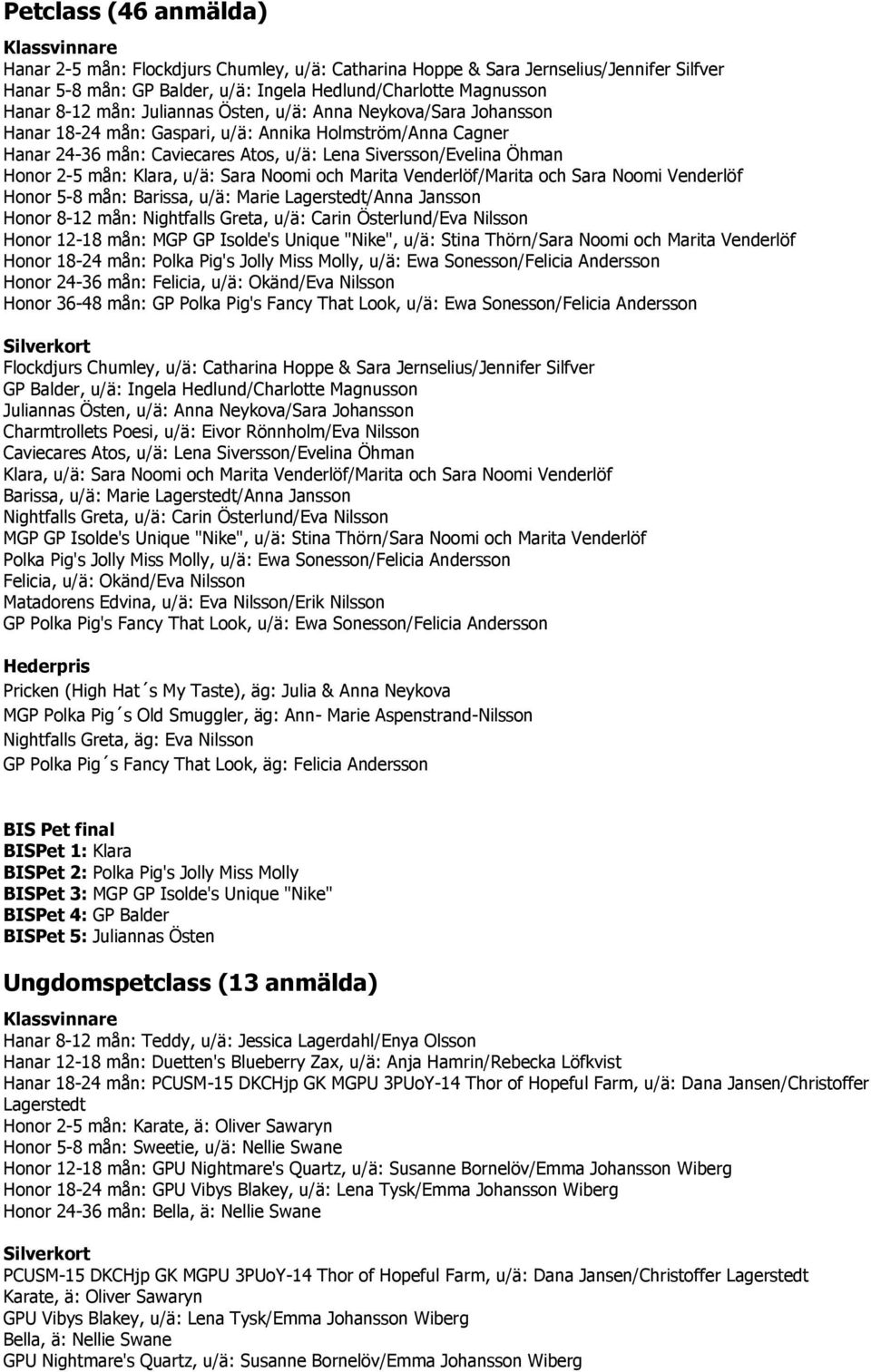 mån: Klara, u/ä: Sara Noomi och Marita Venderlöf/Marita och Sara Noomi Venderlöf Honor 5-8 mån: Barissa, u/ä: Marie Lagerstedt/Anna Jansson Honor 8-12 mån: Nightfalls Greta, u/ä: Carin Österlund/Eva