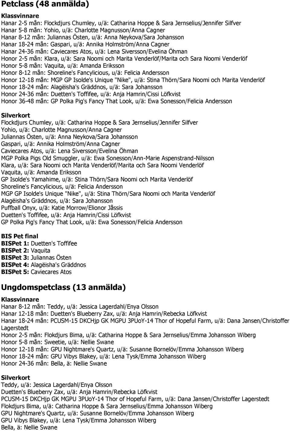 Klara, u/ä: Sara Noomi och Marita Venderlöf/Marita och Sara Noomi Venderlöf Honor 5-8 mån: Vaquita, u/ä: Amanda Eriksson Honor 8-12 mån: Shoreline's Fancylicious, u/ä: Felicia Andersson Honor 12-18