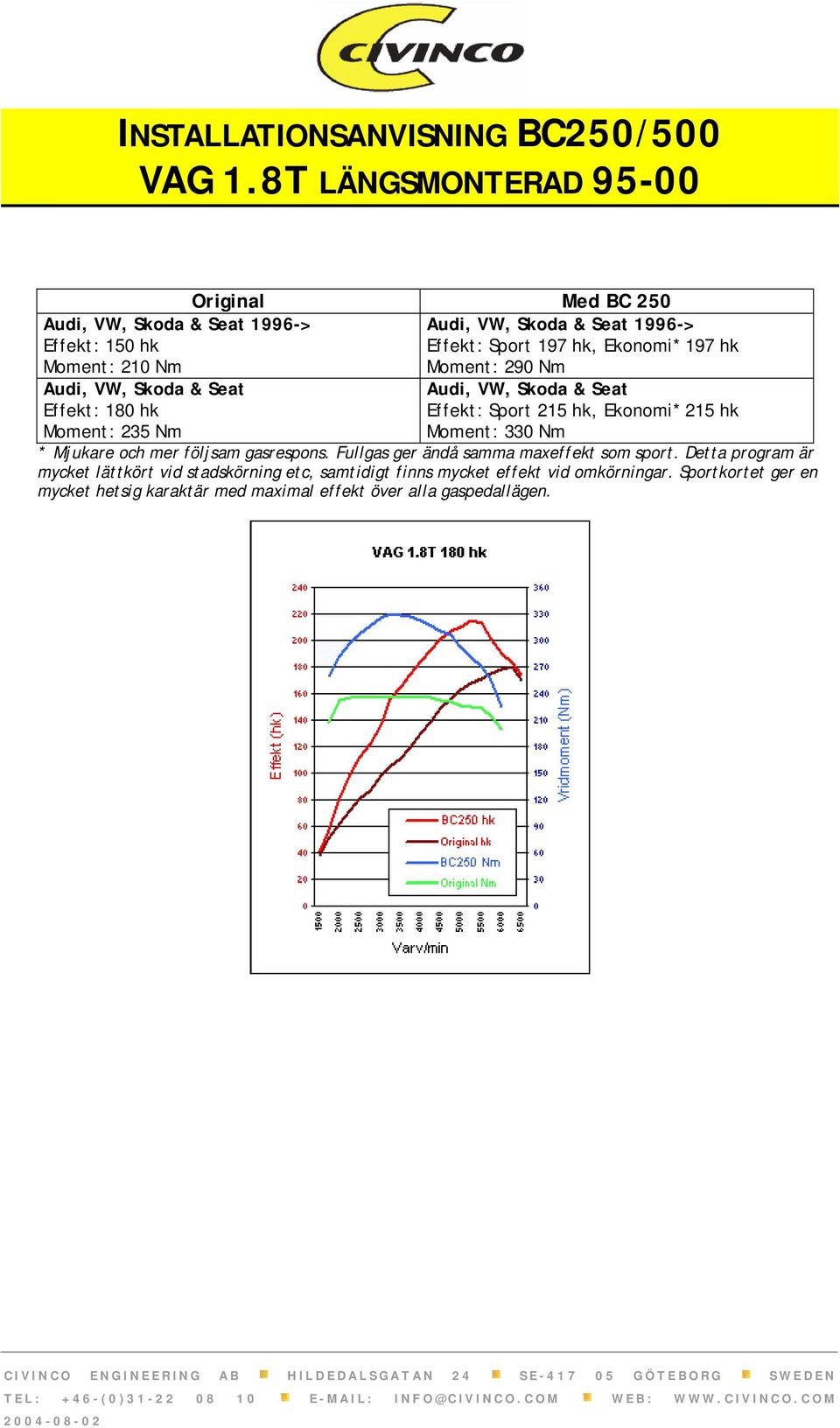 Skoda & Seat 1996-> Effekt: Sport 197 hk, Ekonomi* 197 hk Moment: 290 Nm Audi, VW, Skoda & Seat Effekt: Sport 215 hk, Ekonomi* 215 hk Moment: 330 Nm