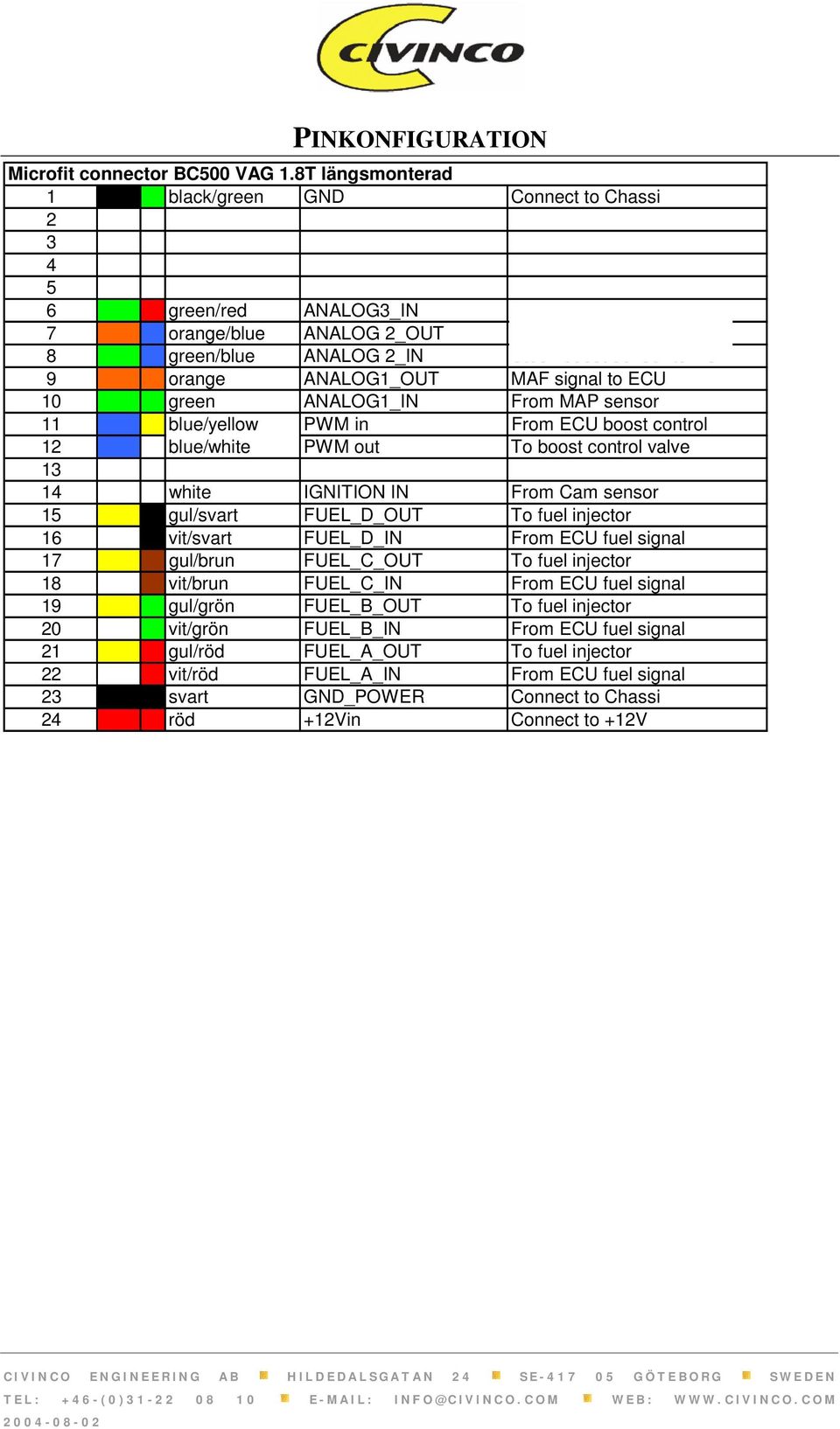 9 orange ANALOG1_OUT MAF signal to ECU 10 green ANALOG1_IN From MAP sensor 11 blue/yellow PWM in From ECU boost control 12 blue/white PWM out To boost control valve 13 14 white IGNITION IN From Cam