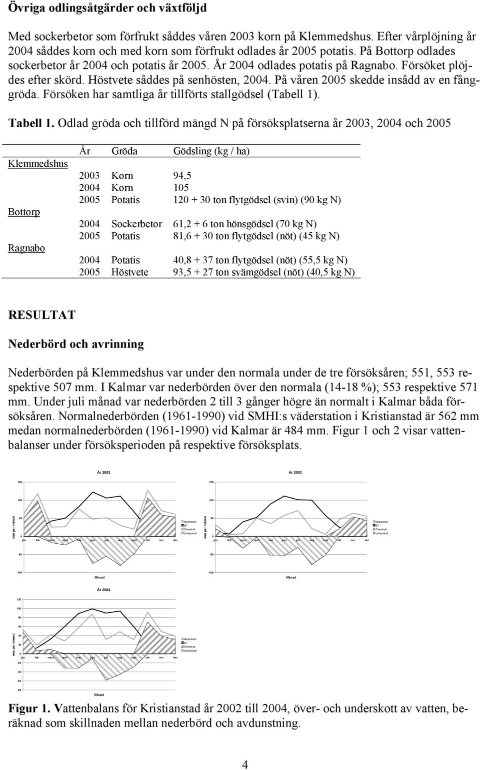 På våren 2005 skedde insådd av en fånggröda. Försöken har samtliga år tillförts slgödsel (Tabell 1). Tabell 1.