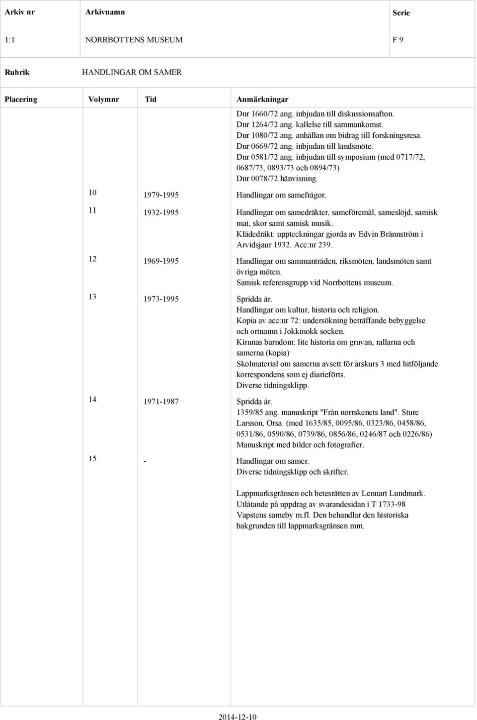 11 1932-1995 Handlingar om samedräkter, sameföremål, sameslöjd, samisk mat, skor samt samisk musik. Klädedräkt: uppteckningar gjorda av Edvin Brännström i Arvidsjaur 1932. Acc:nr 239.