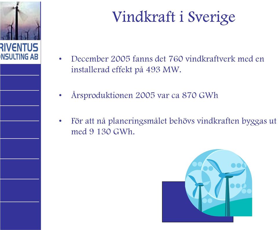 Årsproduktionen 2005 var ca 870 GWh För att nå