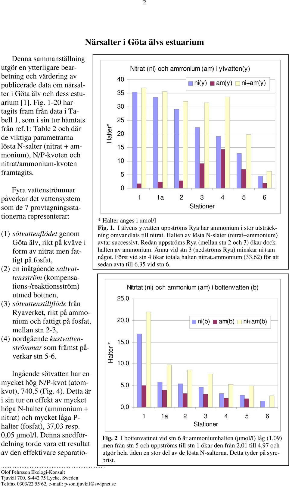 1: Table 2 och där de viktiga parametrarna lösta N-salter (nitrat + ammonium), N/P-kvoten och nitrat/ammonium-kvoten framtagits.