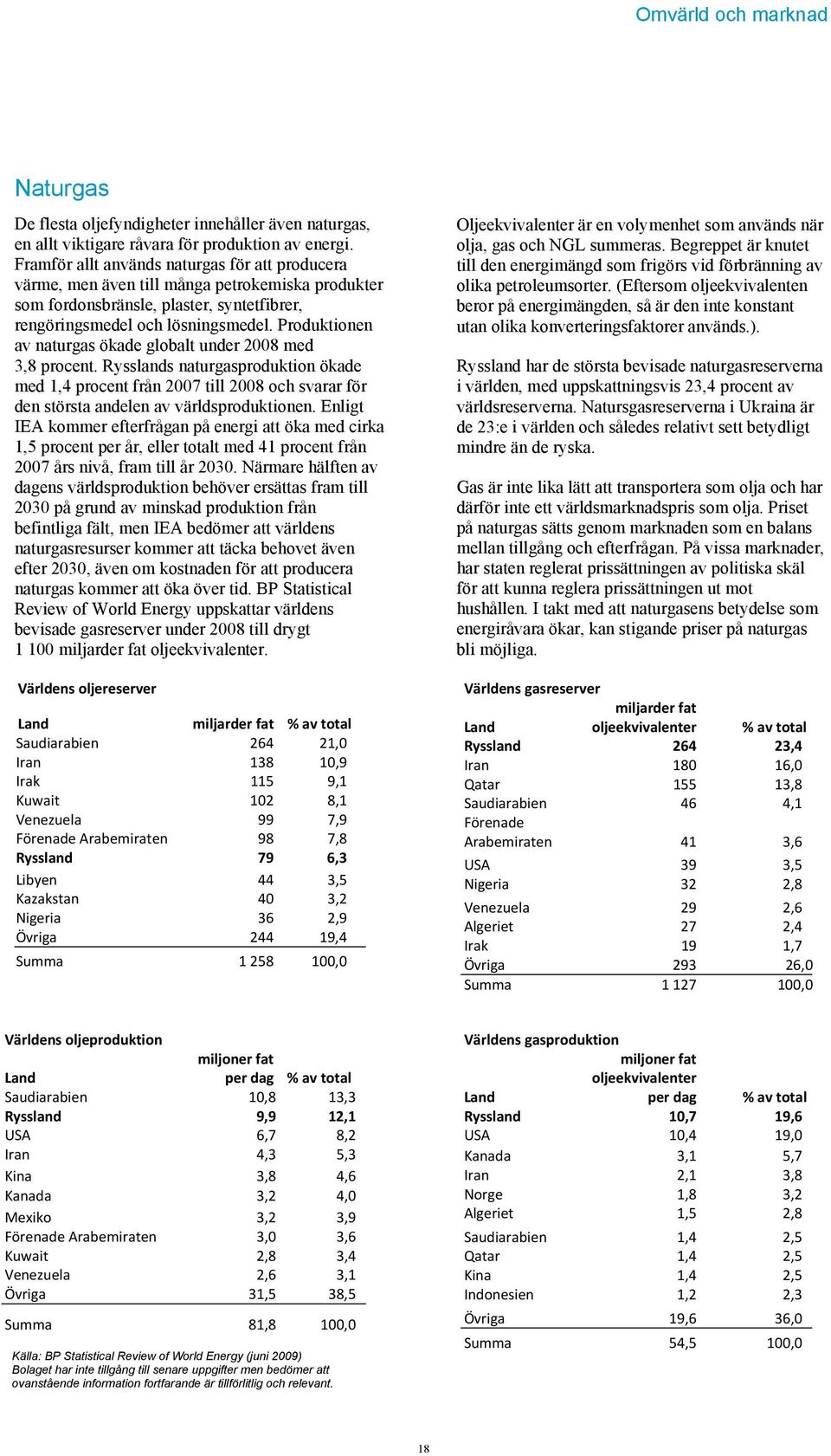 Produktionen av naturgas ökade globalt under 2008 med 3,8 procent. Rysslands naturgasproduktion ökade med 1,4 procent från 2007 till 2008 och svarar för den största andelen av världsproduktionen.