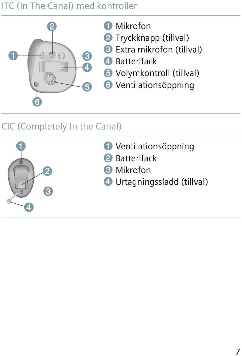 Volymkontroll (tillval) ➏ Ventilationsöppning CIC (Completely In