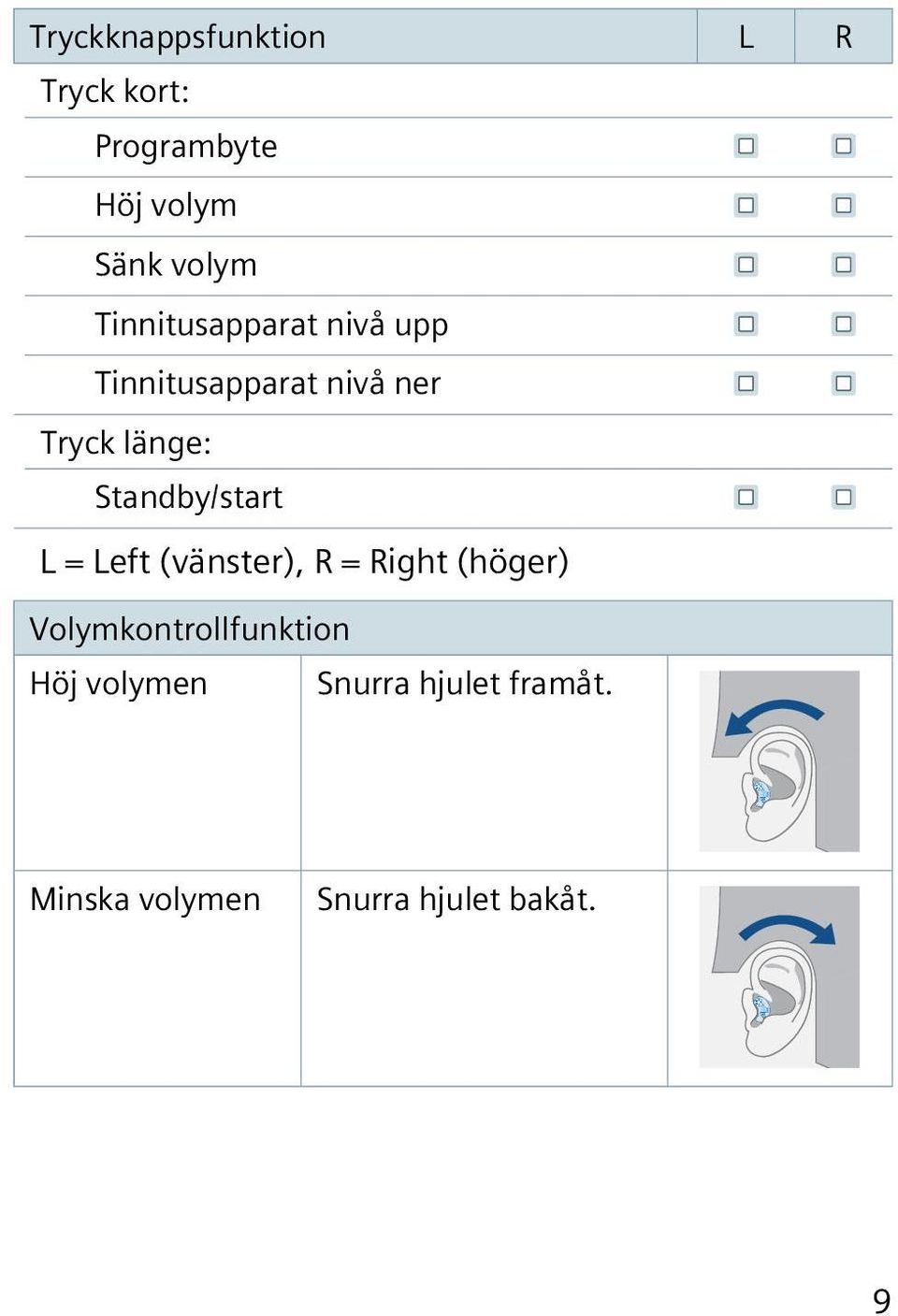 Standby/start L = Left (vänster), R = Right (höger)