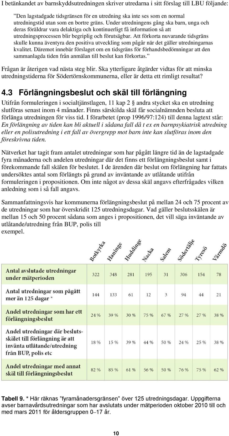 Att förkorta nuvarande tidsgräns skulle kunna äventyra den positiva utveckling som pågår när det gäller utredningarnas kvalitet.