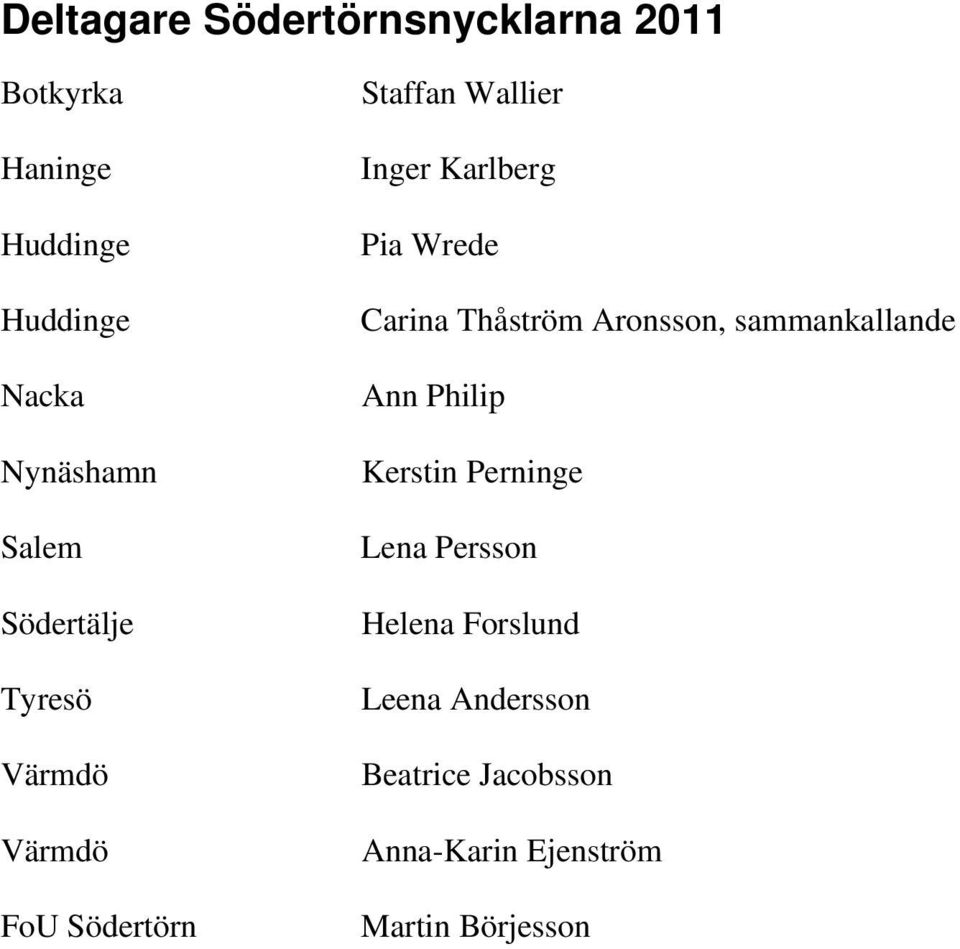 Wrede Carina Thåström Aronsson, sammankallande Ann Philip Kerstin Perninge Lena Persson