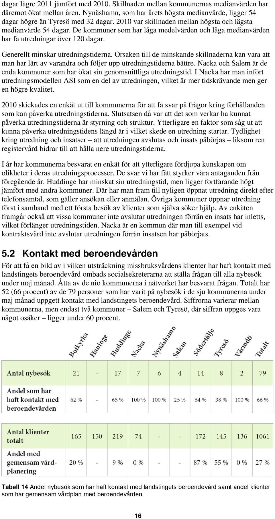 Orsaken till de minskande skillnaderna kan vara att man har lärt av varandra och följer upp utredningstiderna bättre. Nacka och Salem är de enda kommuner som har ökat sin genomsnittliga utredningstid.