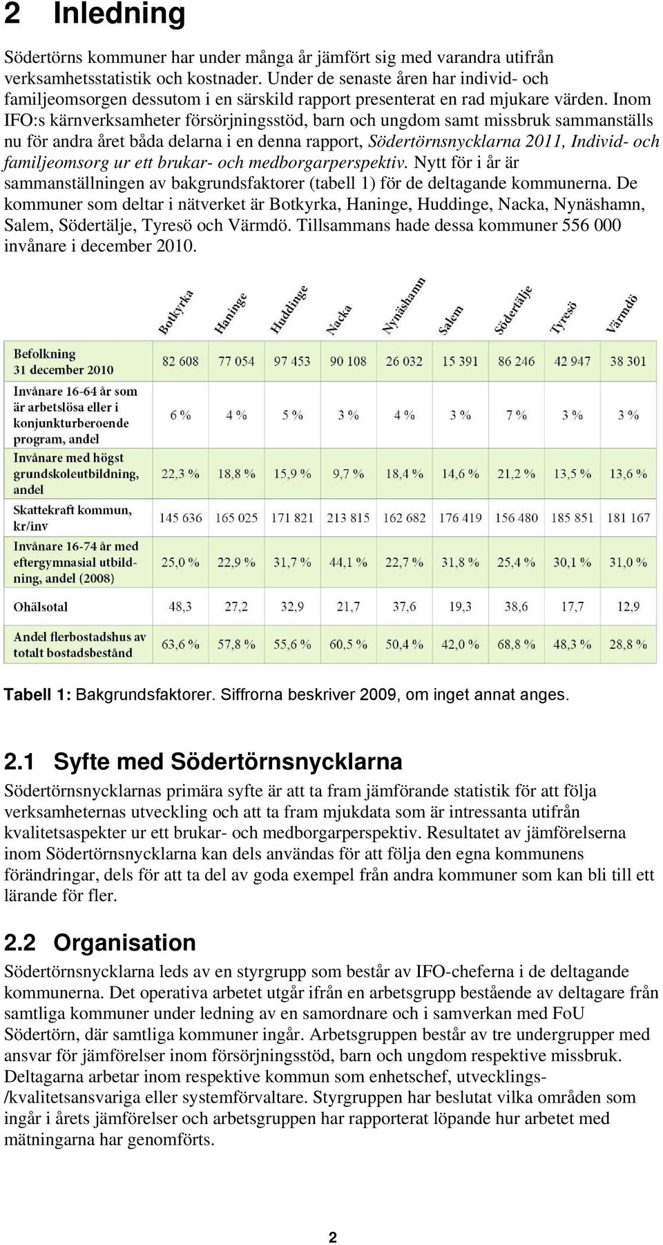 Inom IFO:s kärnverksamheter försörjningsstöd, barn och ungdom samt missbruk sammanställs nu för andra året båda delarna i en denna rapport, Södertörnsnycklarna 2011, Individ- och familjeomsorg ur ett