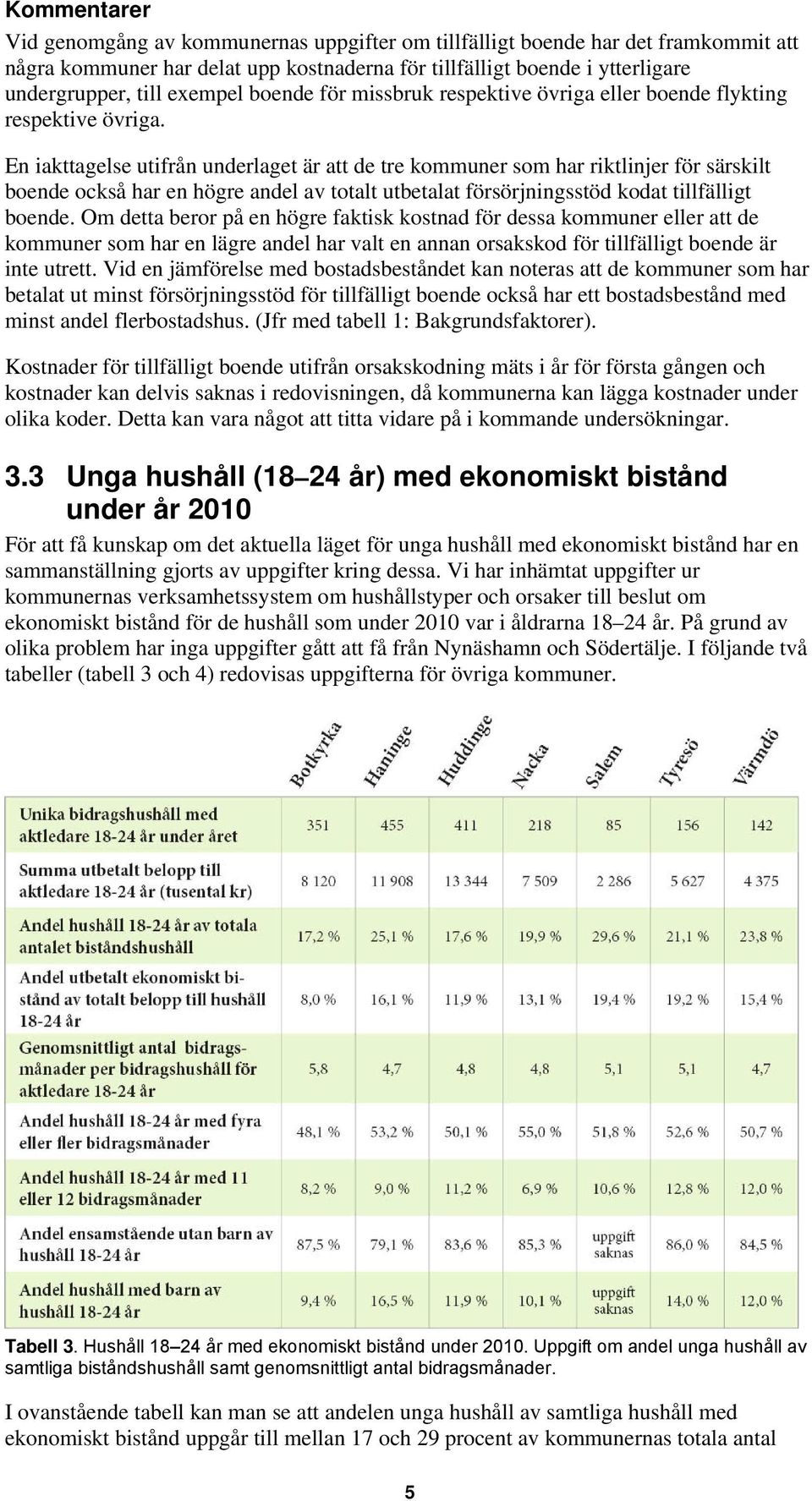 En iakttagelse utifrån underlaget är att de tre kommuner som har riktlinjer för särskilt boende också har en högre andel av totalt utbetalat försörjningsstöd kodat tillfälligt boende.