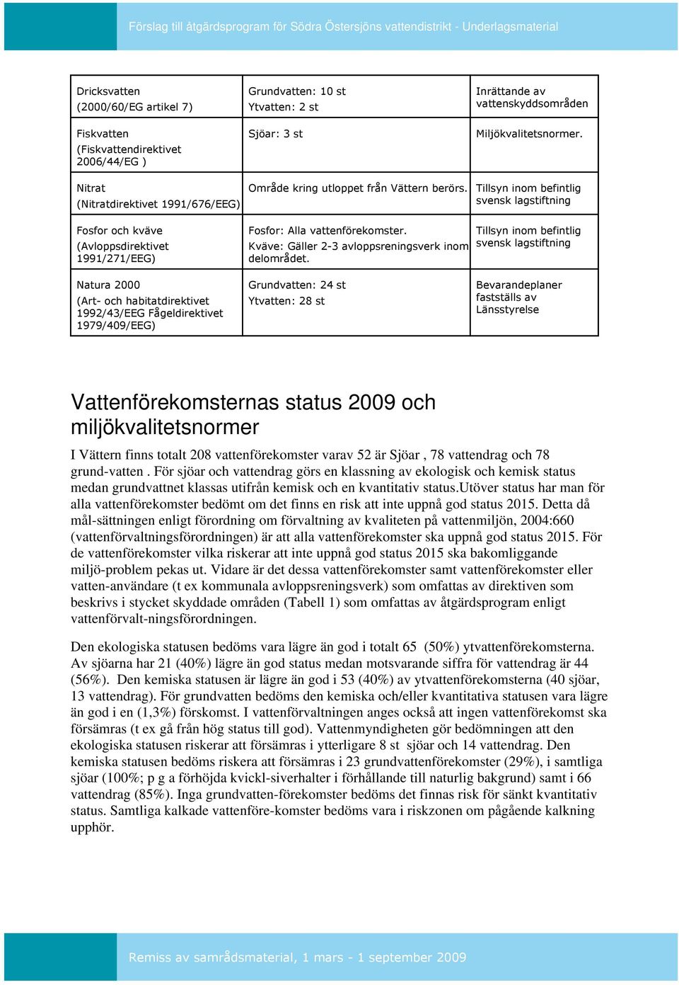 Kväve: Gäller 2-3 avloppsreningsverk inom delområdet. Grundvatten: 24 st Ytvatten: 28 st Inrättande av vattenskyddsområden Miljökvalitetsnormer.
