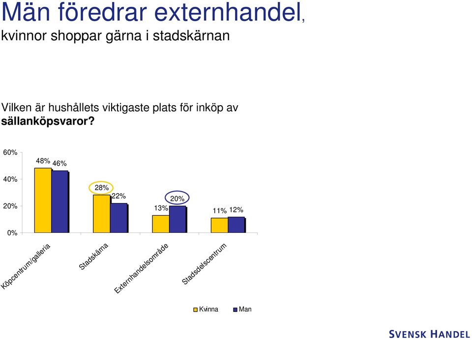 av sällanköpsvaror?