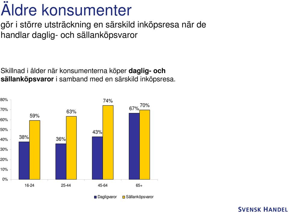 daglig- och sällanköpsvaror i samband med en särskild inköpsresa.