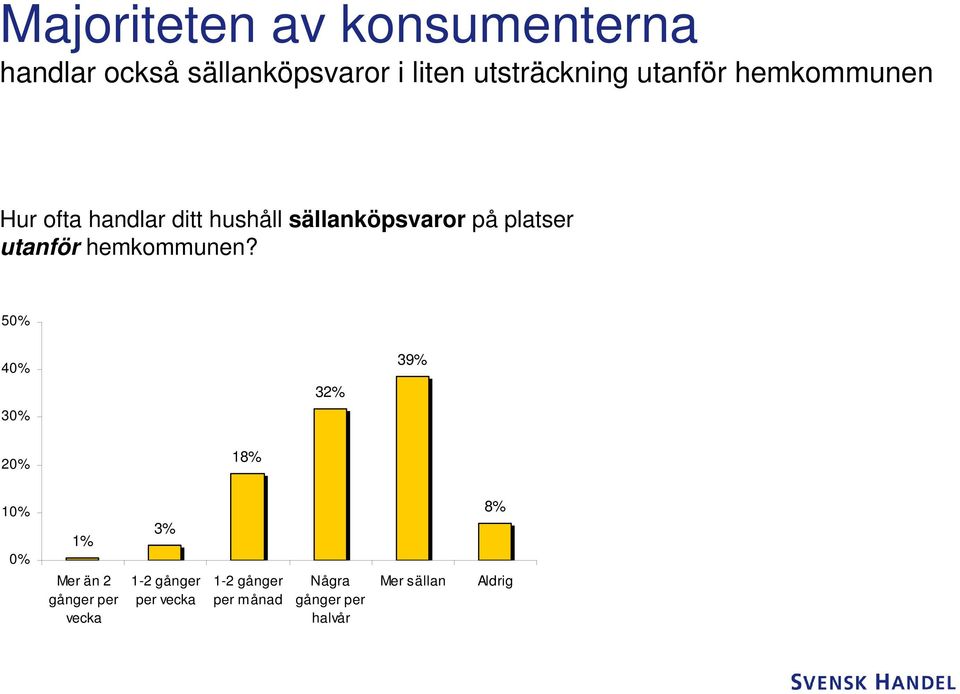 på platser utanför hemkommunen?