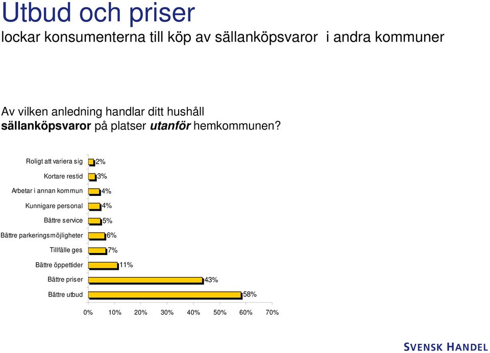 Roligt att variera sig Kortare restid Arbetar i annan kommun Kunnigare personal Bättre service