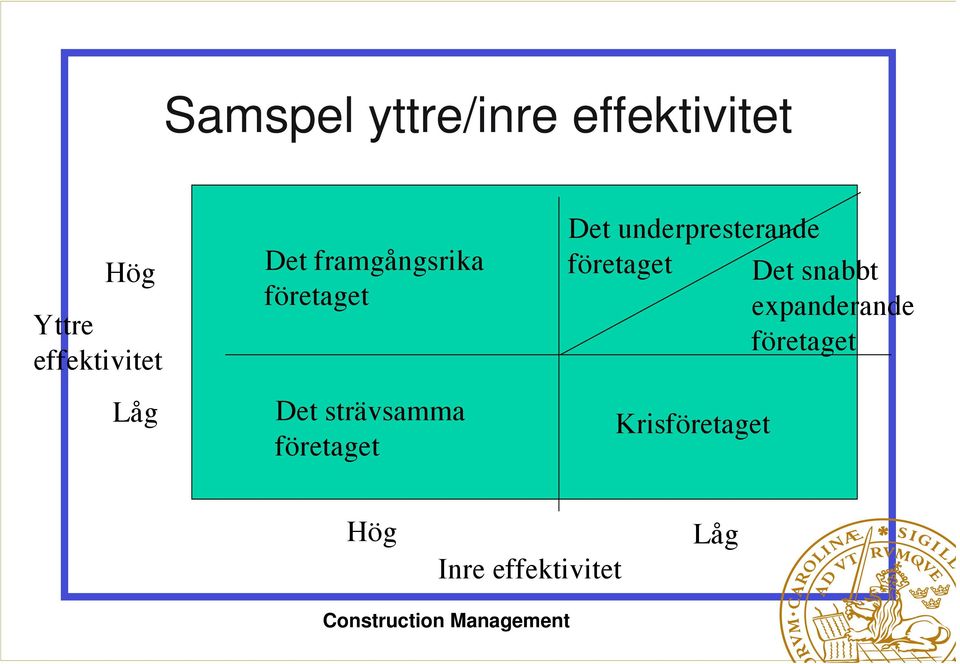 strävsamma företaget Det underpresterande företaget