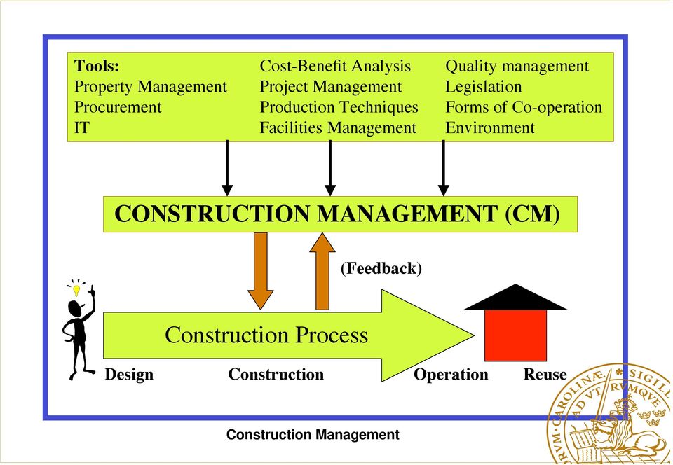 of Co-operation IT Facilities Management Environment CONSTRUCTION