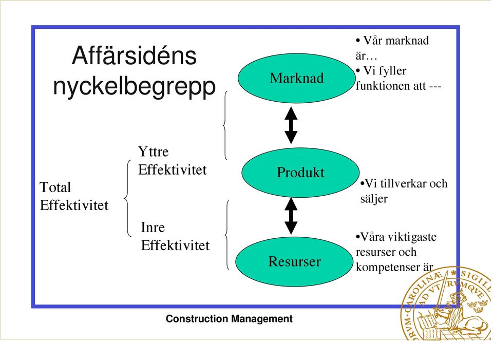 Effektivitet Produkt Vi tillverkar och säljer Inre