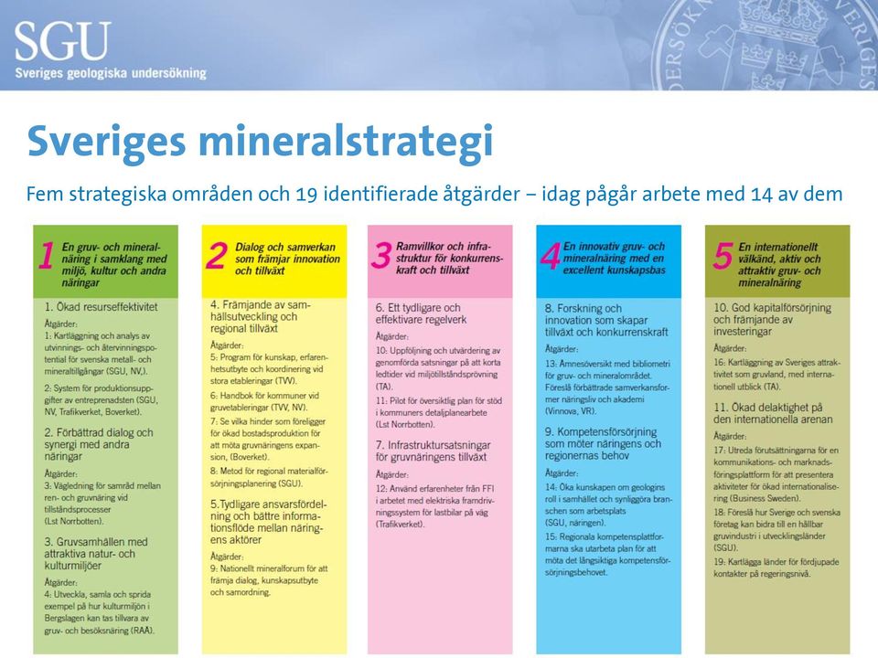 19 identifierade åtgärder