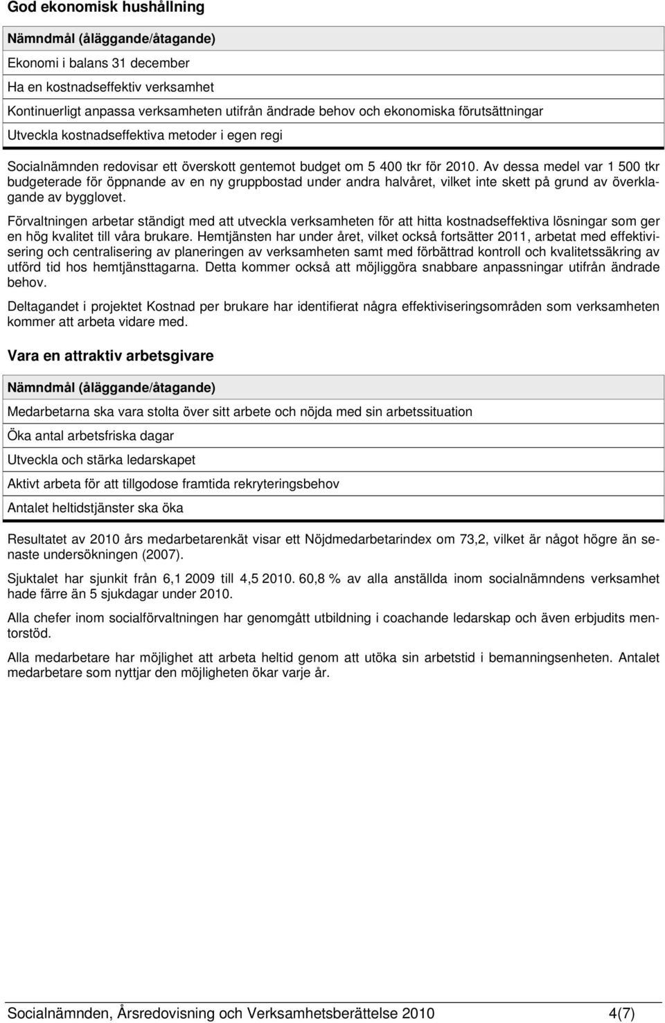 Av dessa medel var 1 500 tkr budgeterade för öppnande av en ny gruppbostad under andra halvåret, vilket inte skett på grund av överklagande av bygglovet.