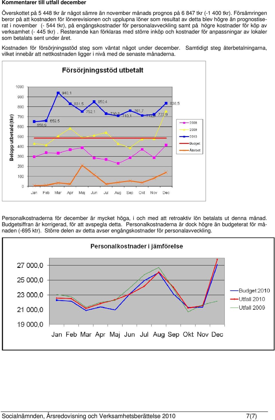 högre kostnader för köp av verksamhet (- 445 tkr). Resterande kan förklaras med större inköp och kostnader för anpassningar av lokaler som betalats sent under året.