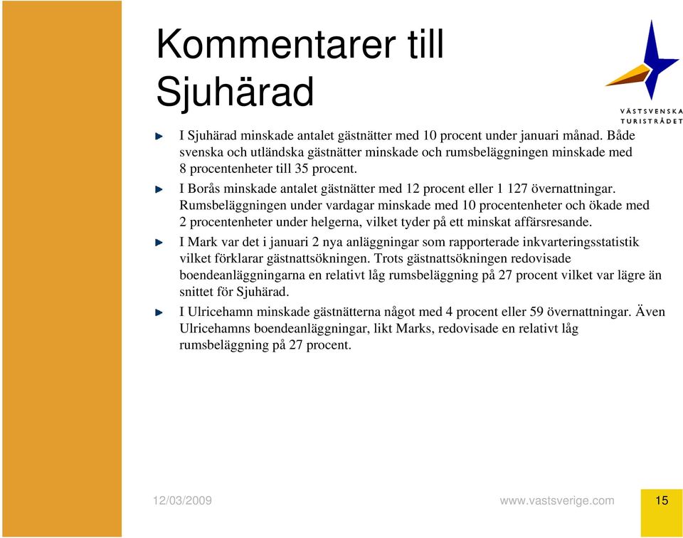 Rumsbeläggningen under vardagar minskade med 10 procentenheter och ökade med 2 procentenheter under helgerna, vilket tyder på ett minskat affärsresande.