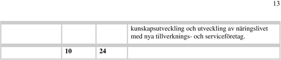 näringslivet med nya