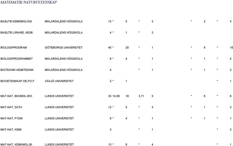 2 BIOVETENSKAP DE,FO,F VÄXJÖ UNIVERSITET 2 * 1 * 1 MAT-NAT, BIO/MOL.